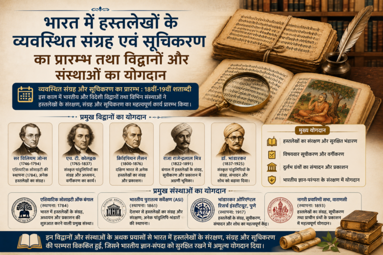 The Beginning of Systematic Manuscript Collection and Cataloguing in India Contributions of Scholars and Institutions