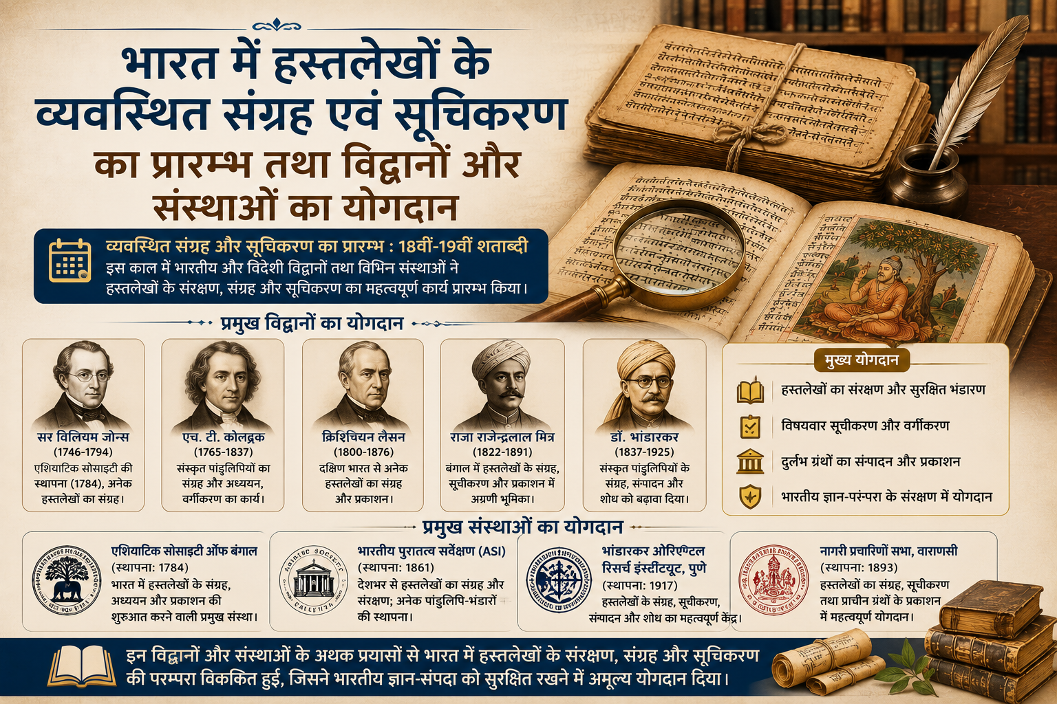 The Beginning of Systematic Manuscript Collection and Cataloguing in India Contributions of Scholars and Institutions
