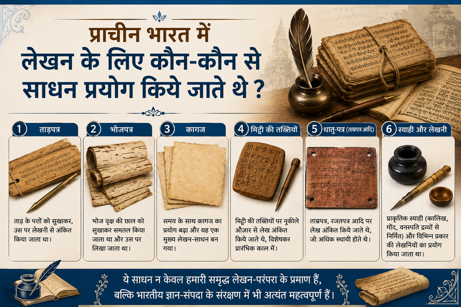 Writing Surfaces and Instruments Used in Ancient